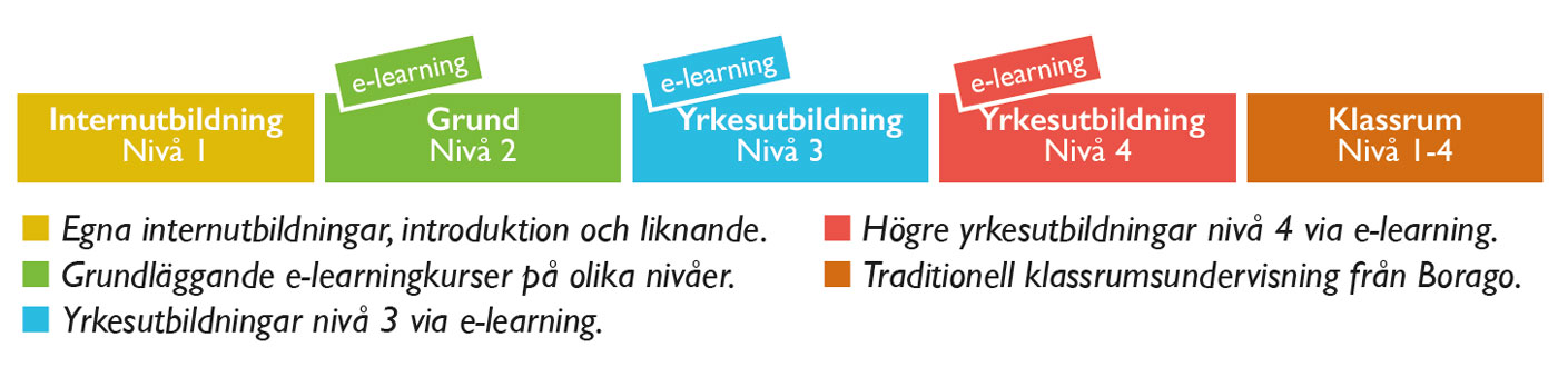 kompetenspaket-stadakademin
